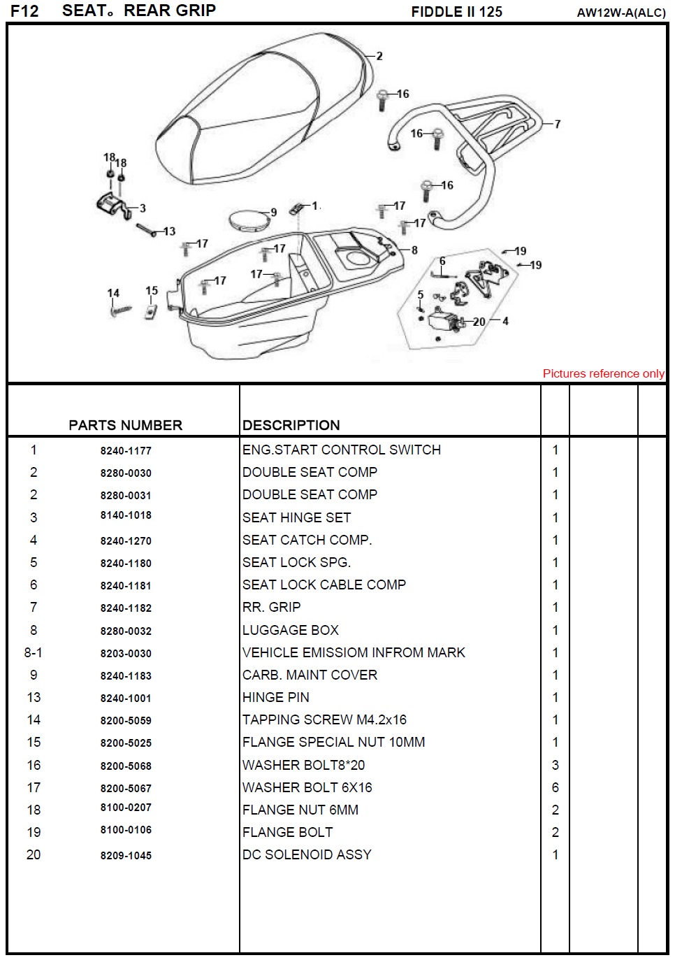 SYM Fiddle II 125 Seat - Rear Grip